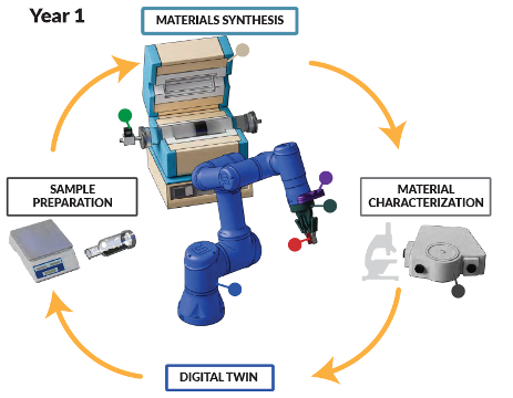 materials synthesis diagram